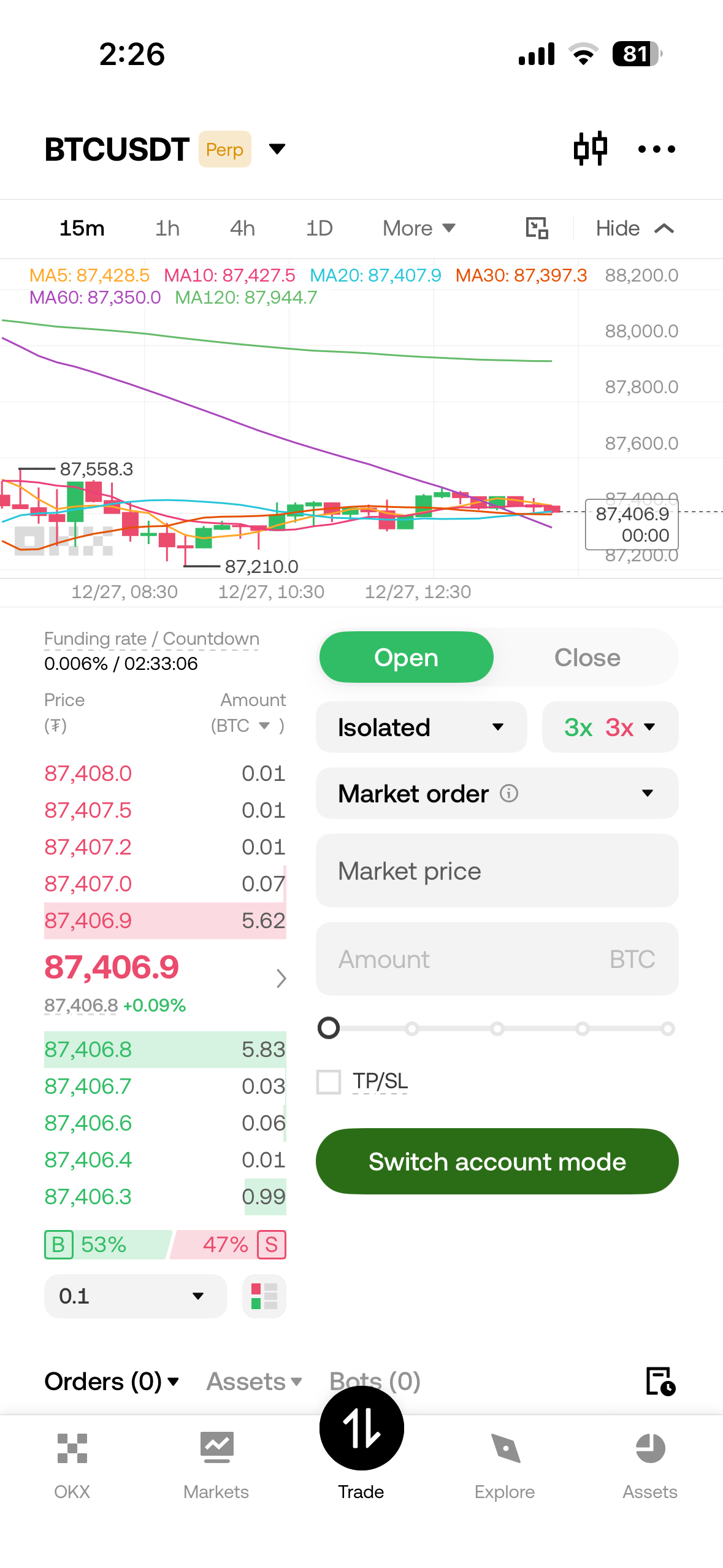 OKX trading screen background